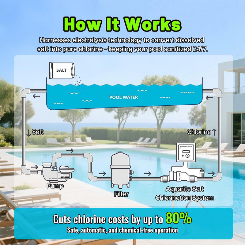 Salt Cell, Up to 40,000 Gallons Swimming Pool Salt Chlorine Generator, Salt Cell for Pool, Fits for Hayward W3T-CELL-15 BLW1T15H, Tcell15, Salt Cell T-15, T-Cell-15